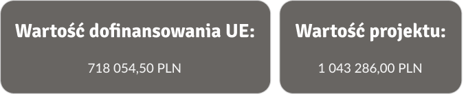 Wartość dofinansowania UE: 718 054,50 PLN, wartość projektu: 1 043 286,00 PLN